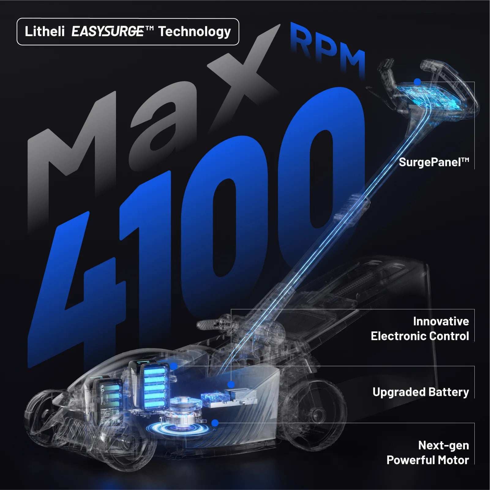 Lawn mower showing dual 4.0Ah ultra batteries for extended runtime