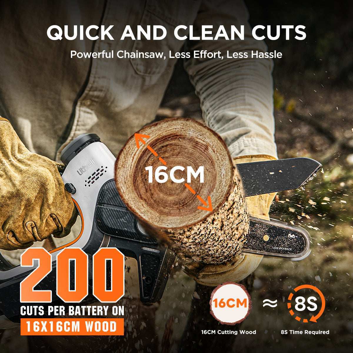 Litheli U20 cordless mini chainsaw with 6-inch guide bar, compact and easy to handle for outdoor cutting projects