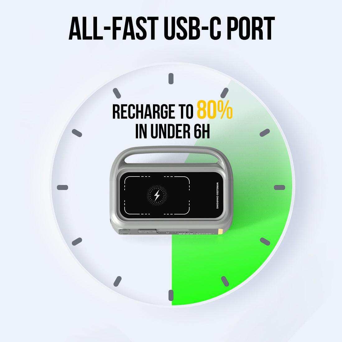 Portable power station with USB-C PD fast charging fully recharges to 80% in 6 hours