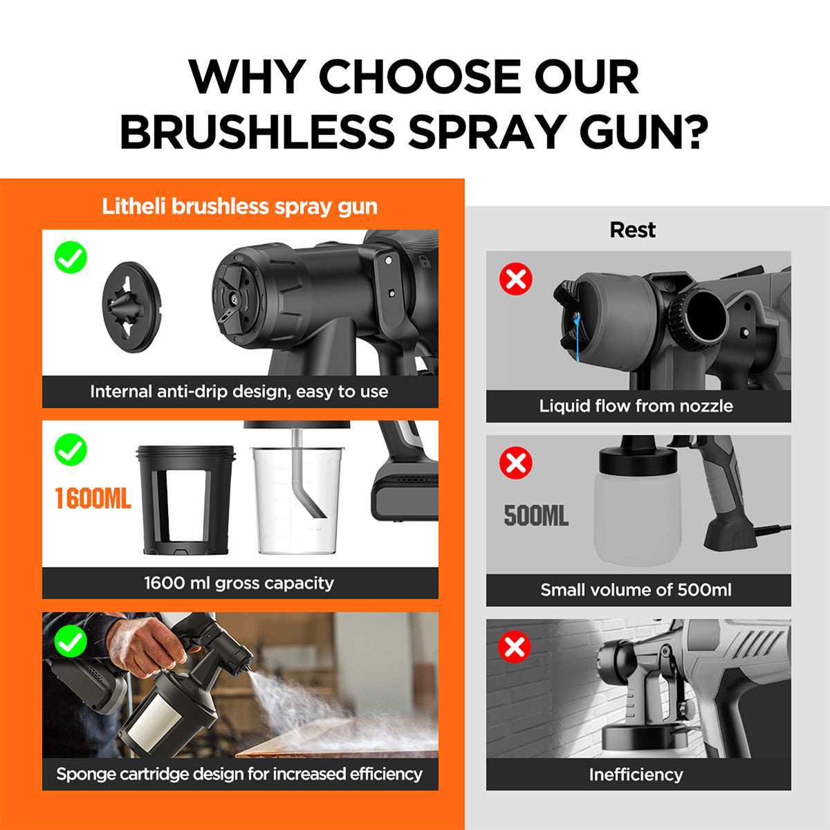 U20 brushless paint sprayer motor with powerful performance and longer runtime