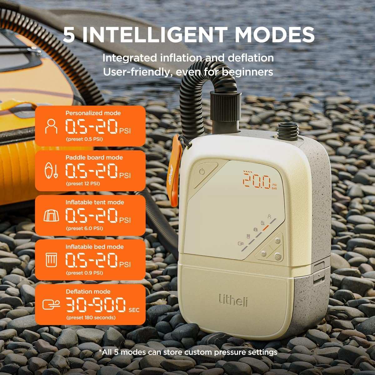 Battery powered wireless pump compatible with U20 IPS batteries and 12V car lighters