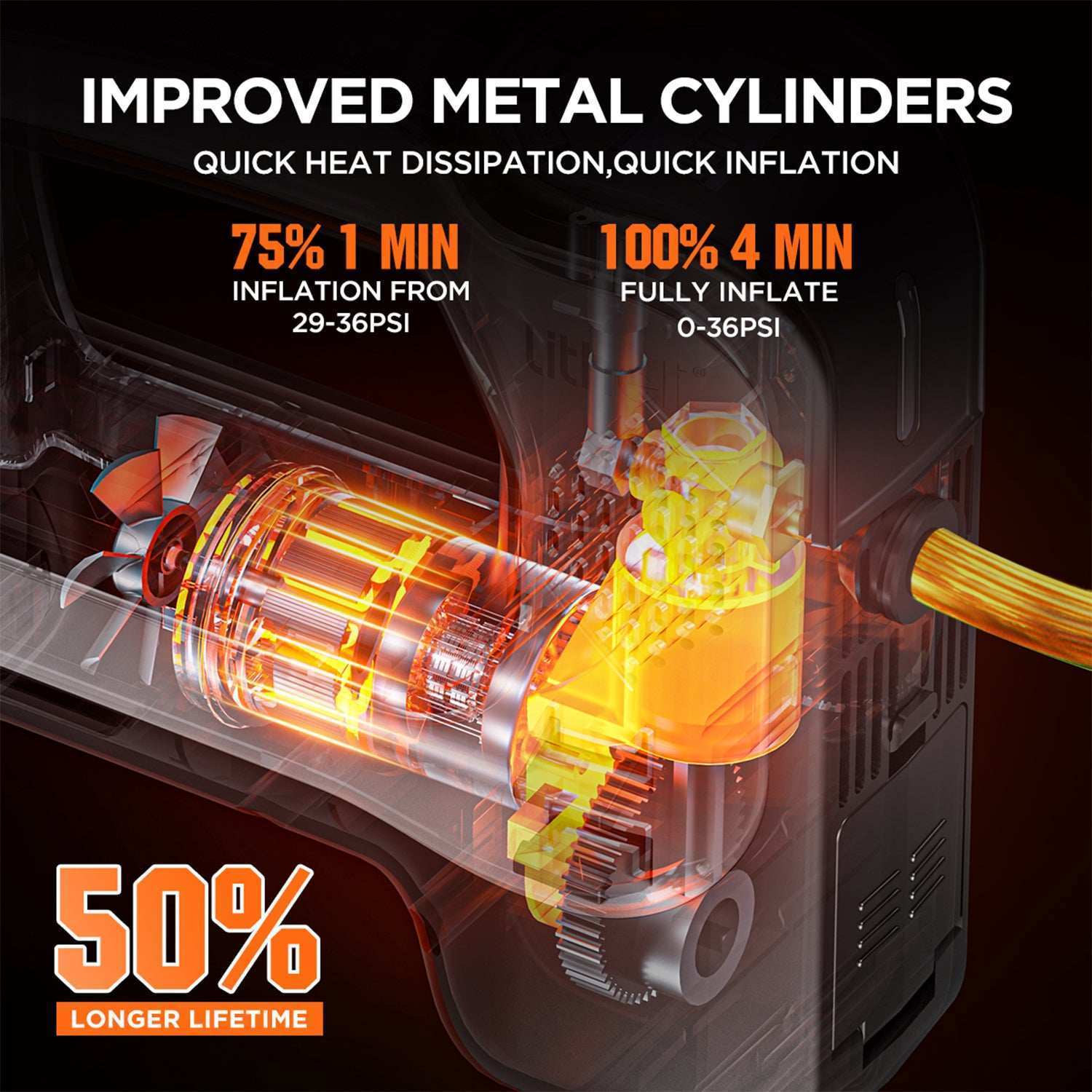 Cordless tire inflator with quick-change U20 2.0Ah lithium battery system