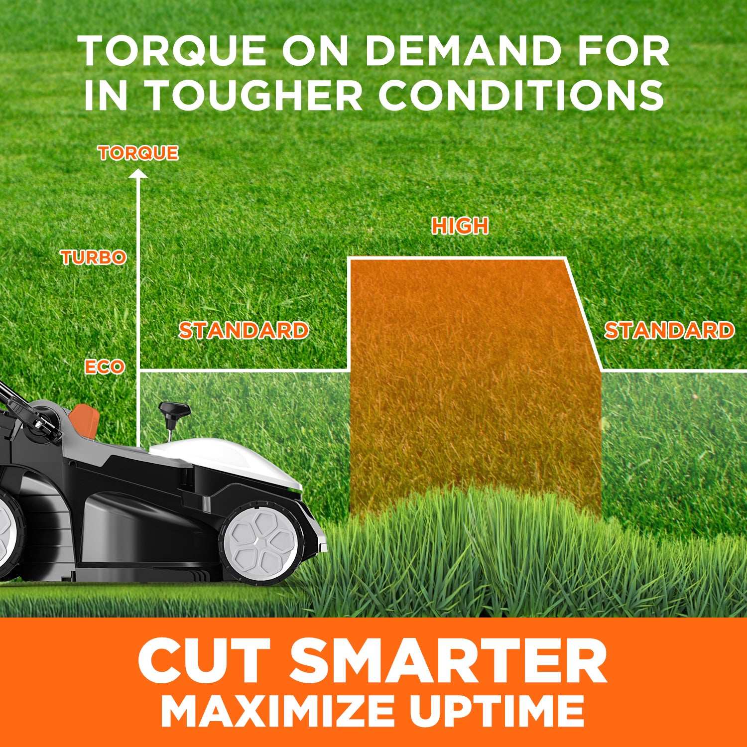 Litheli Cordless Lawn Mower, 2*20V Electric Lawn Mowers, 15 Inch, Adjustment Heights, Light Weight, With 2*4.0Ah Portable Battery, for Garden/Yard/Farm