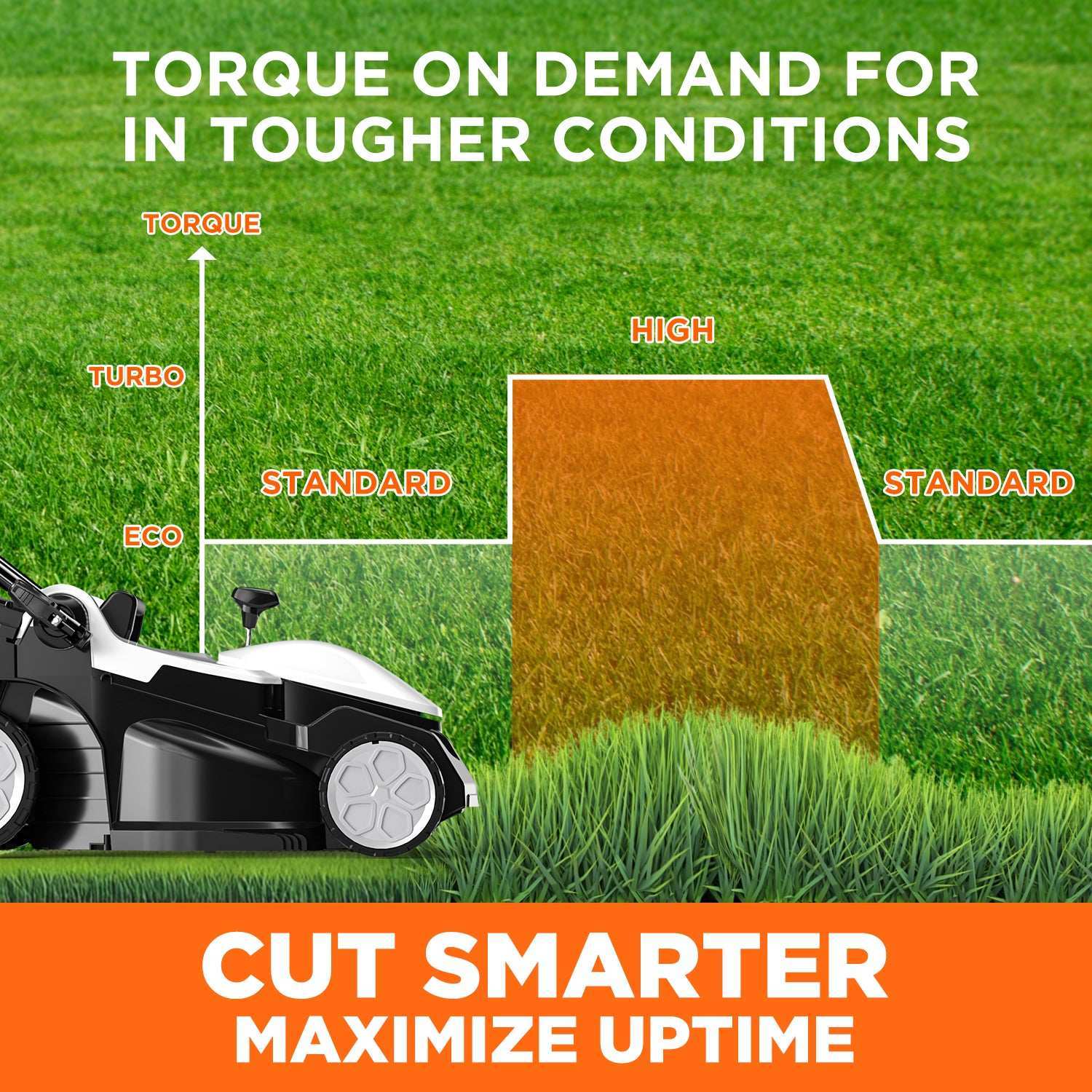 Lightweight cordless lawn mower easy to push and maneuver in any yard