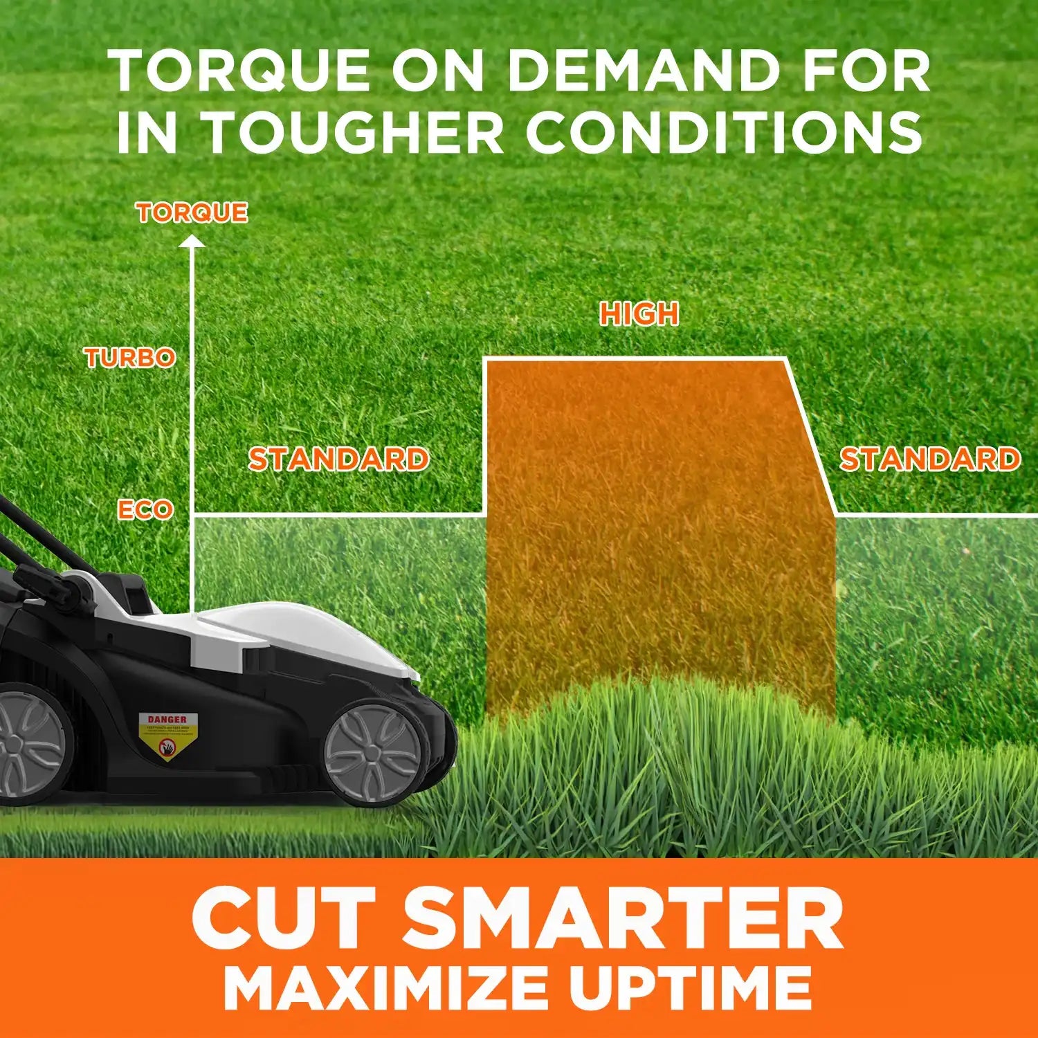 Litheli Cordless Lawn Mower, 13" 20V Electric Lawn Mowers, Brushless Motor, 5 Heights Adjustment, with 4.0Ah Portable Battery