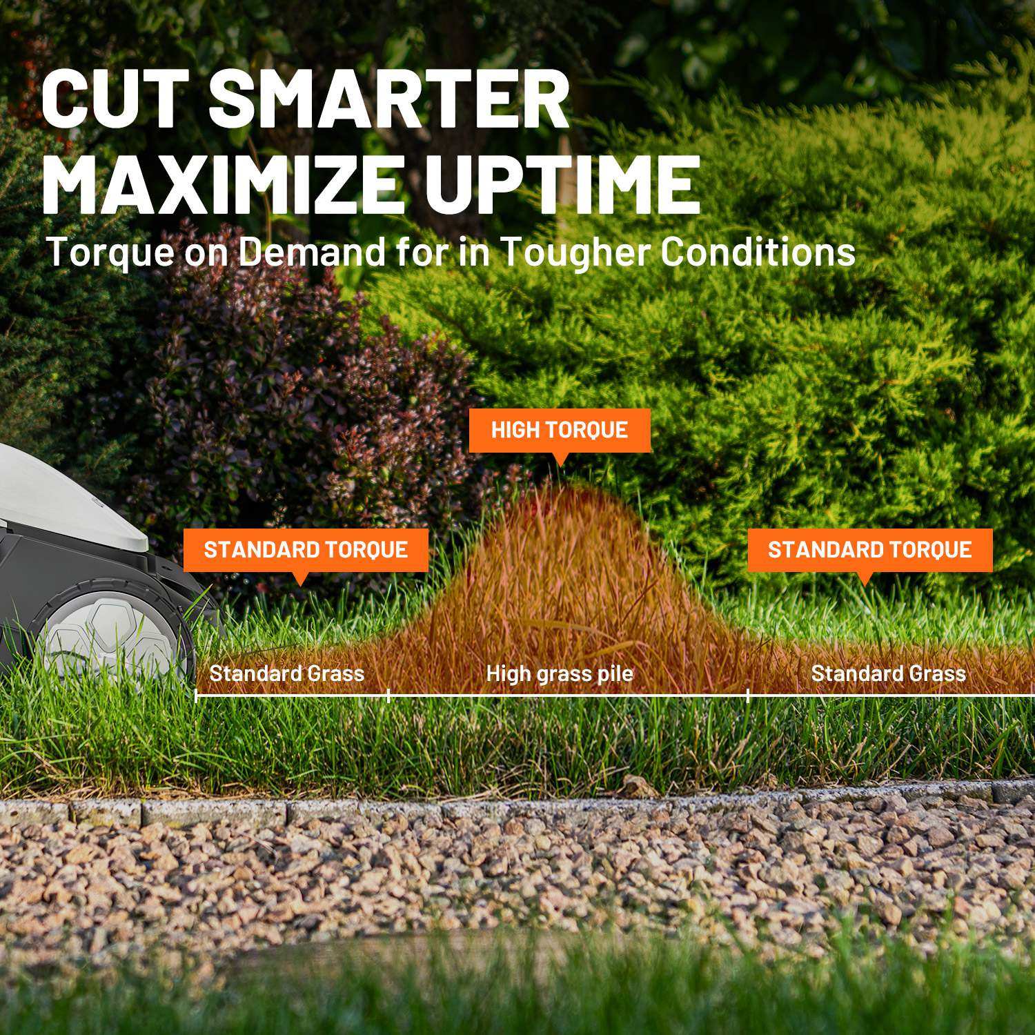 Litheli Cordless Brushless Self-Propelled Lawn Mower , 2*20V 18" Cordless Lawn Mowerwith 2*4.0Ah Battery