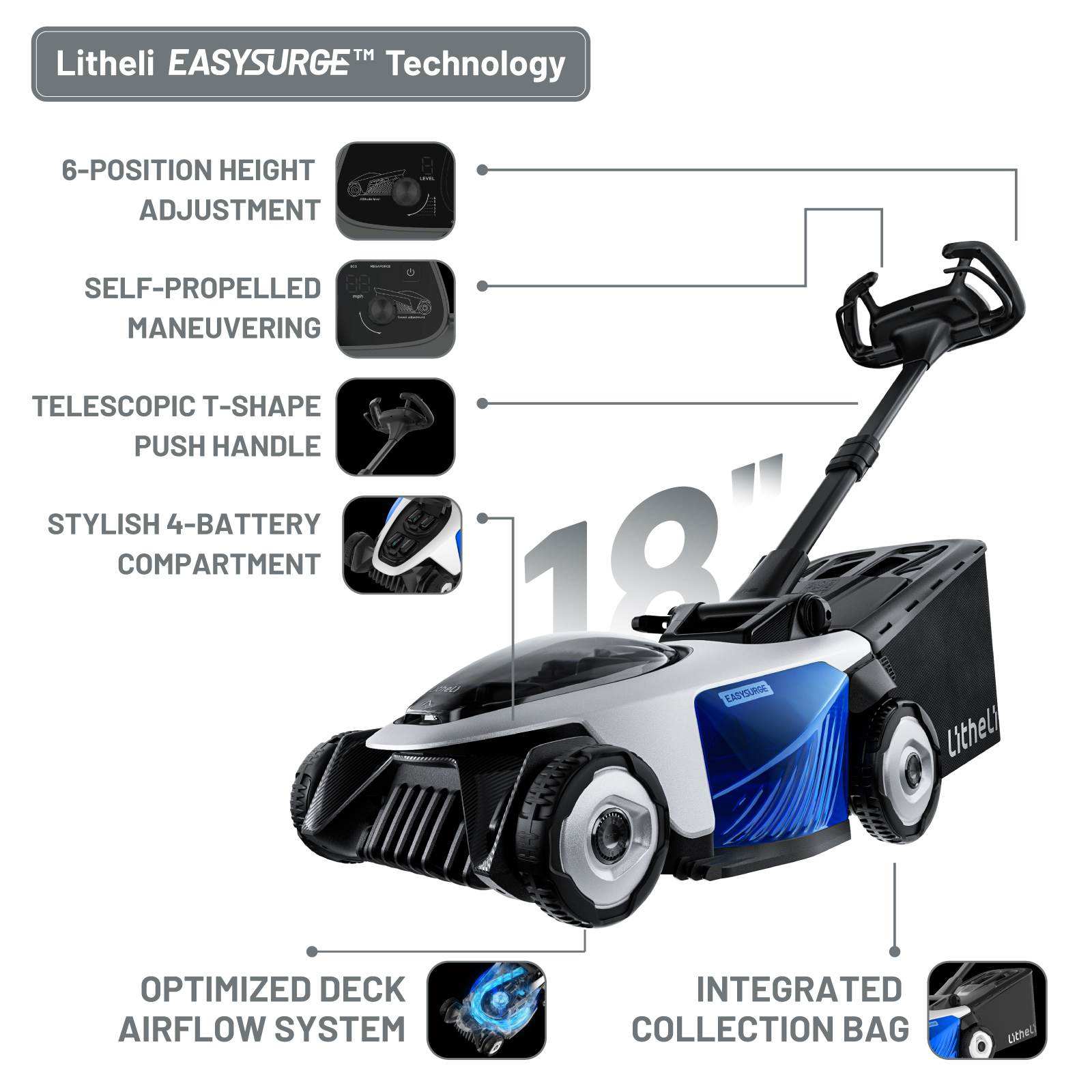 Litheli Cordless Lawn Mower, 40V(2*20V) Electric Lawn Mowers, 18 Inch Brushless Mower, 6-Adjustable Height, Self-propelled, With 2*4.0Ah Battery and Rapid Charge, for Garden/Yard/Farm