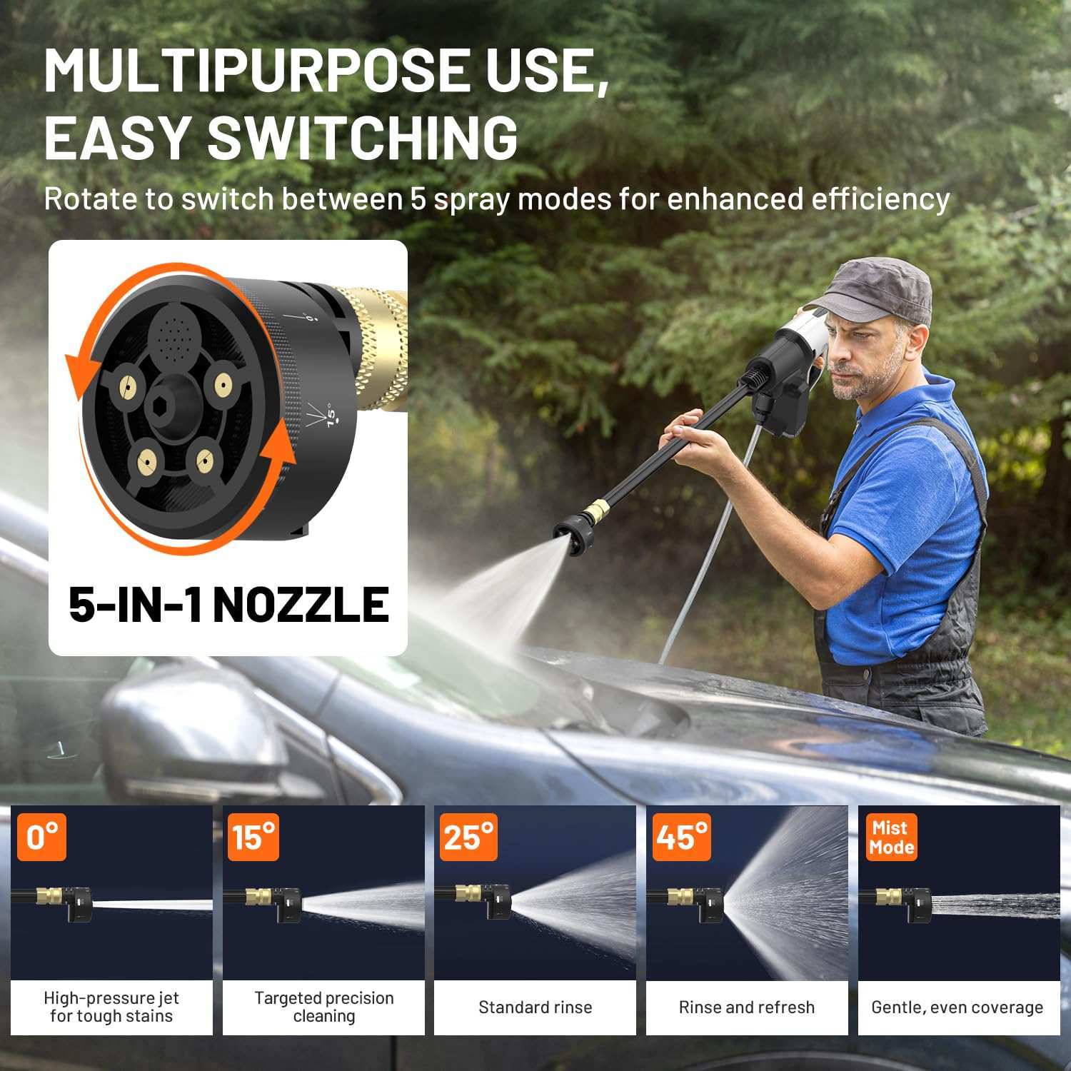 Litheli U20 Brushless High-Pressure Water sprayer(Tool Only)