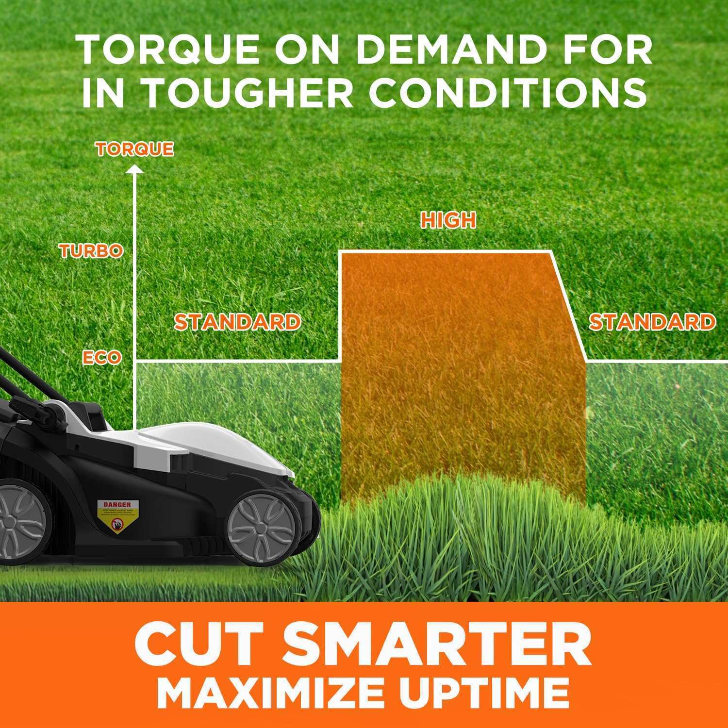 U20 20V 13" Brushless Lawn Mower | Includes 1 x 4.0Ah Batteries | Effortlessly Tackle Lawns up to 1600 Sq. Ft.