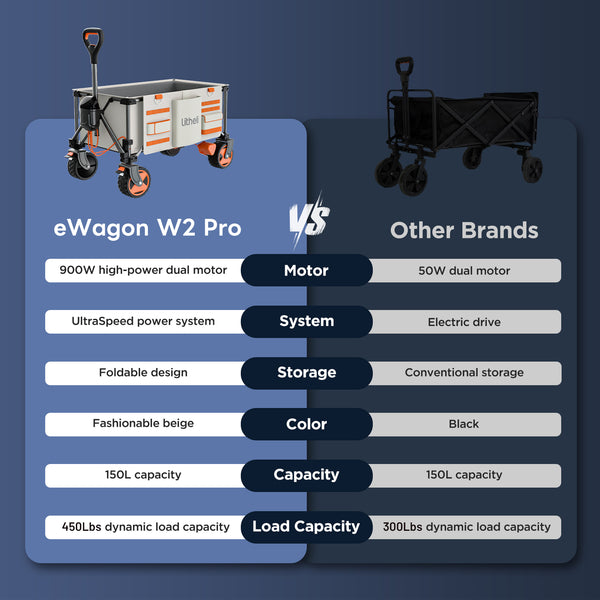 Litheli eWagon W2 Pro: The Ultimate Electric Camping Wagon