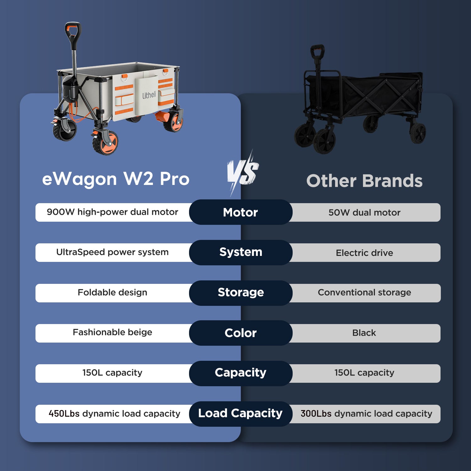 Litheli eWagon W2 Pro: The Ultimate Electric Camping Wagon