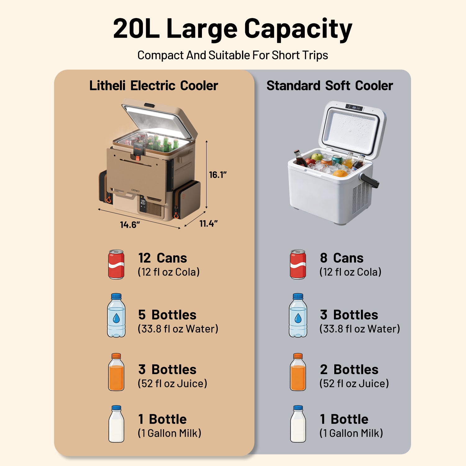 Litheli FrozenPack: The First Backpack Car Fridge | Includes 2 x 4.0Ah SE Batteries | 20L/21QT