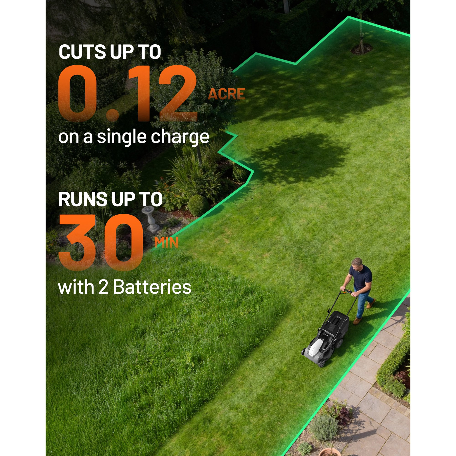 Litheli 40V Cordless Electric Lawn Mower, 18-Inch, Brushless Motor, 6-Position Height Adjustment, with 2 x 5.0Ah Battery, for Lawns & Gardens
