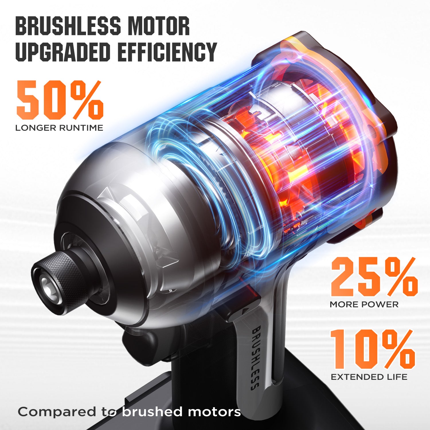 Litheli 20V Cordless Impact Driver, 1/4" Brushless Hex Driver, 230N.m Brushless High Torque Impact Gun with 2.0Ah Battery for Home & Car