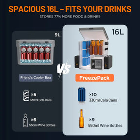 Litheli FrozenPack: The First Backpack Car Fridge|Includes 2 x 4.0Ah SE  Batteries