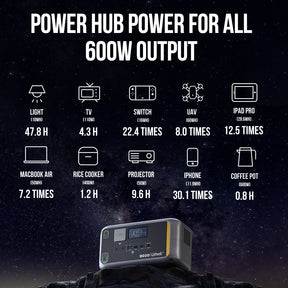 Litheli B600 Portable Power Station with solar panel| 600W 562Wh