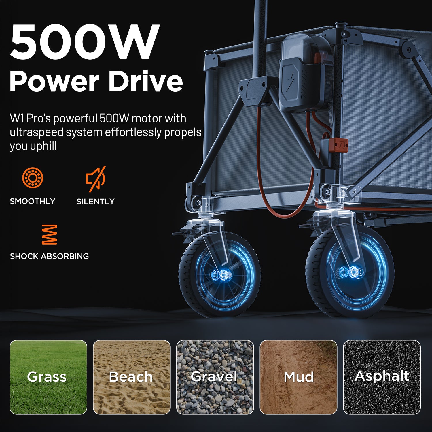 Litheli Electric Utility Wagon, Electric Drive, 200L, 8 Inch All Terrain Wheel, Foldable Wagon, With 4.0 Ah Battery, For Camping/Gardening/Shopping