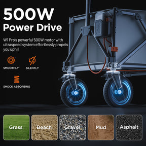 Litheli Electric Utility Wagon, Electric Drive, 200L, 8 Inch All Terrain Wheel, Foldable Wagon, With 4.0 Ah Battery, For Camping/Gardening/Shopping