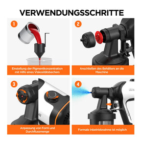 Litheli 20V HVLP Paint Sprayer with Brushless Motor,Cordless Paint Gun with 4.0 Ah Battery & 4 Nozzles & 800ml Container for Home Interior Exterior Car, Deck, Fence, Furniture