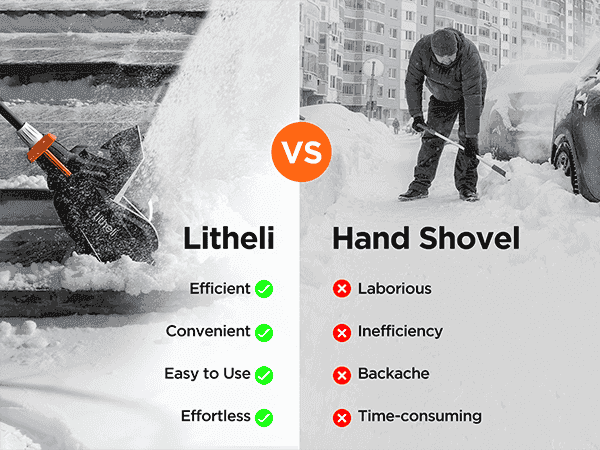 U20 2x20V 13" Brushless Cordless Snow Shovel | Includes 2x4.0Ah Batteries | Lightweight, 18.4ft Snow Throw