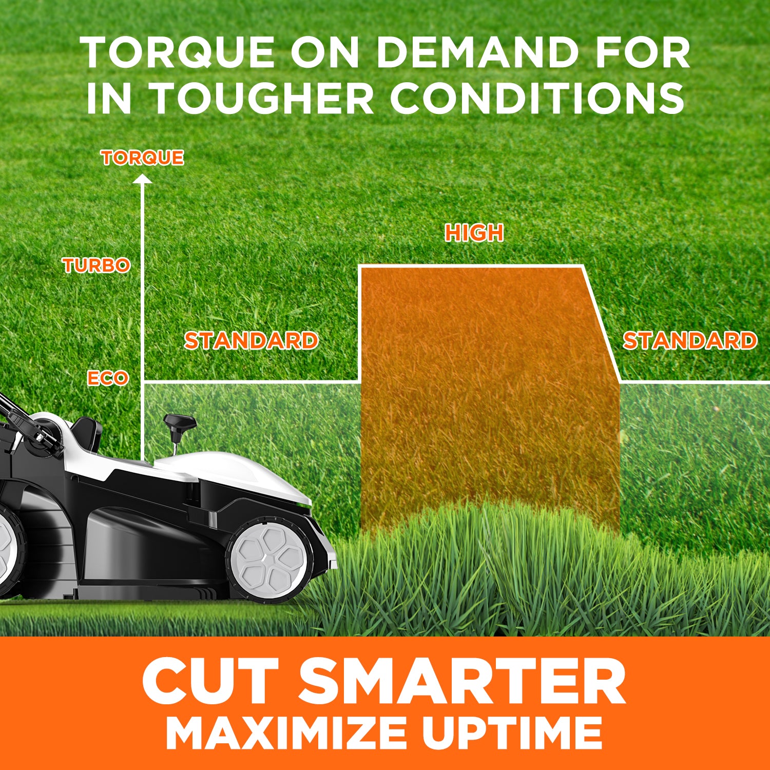 U20 16-Inch Cordless Lawn Mowers | Brushless & Brushed Models with 4.0Ah Battery Options