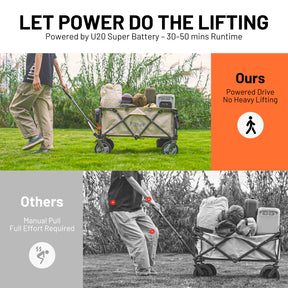 Litheli Electric Utility Wagon, Electric Drive, 200L, 8 Inch All Terrain Wheel, Foldable Wagon, With 4.0 Ah Battery, For Camping/Gardening/Shopping