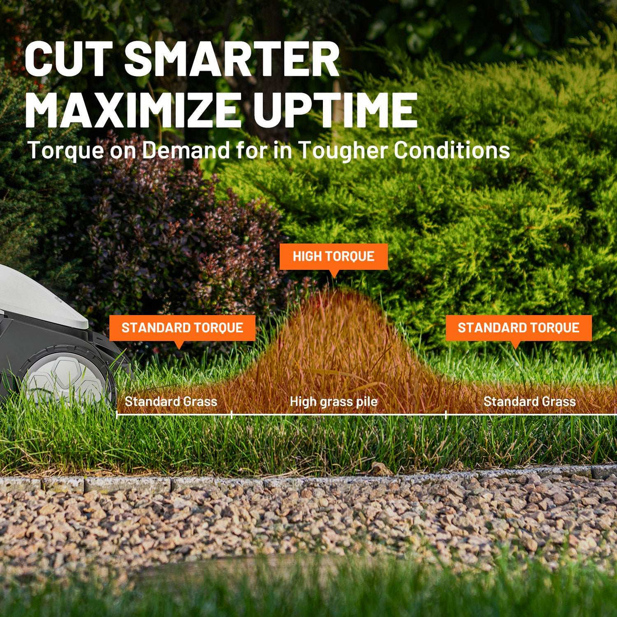 Litheli 2*20V 17.5" Cordless Lawn Mower, Cordless Brushless Self-Propelled Lawn Mower with 2*4.0Ah Battery