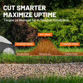 Litheli Cordless Brushless Self-Propelled Lawn Mower , 2*20V 18" Cordless Lawn Mowerwith 2*4.0Ah Battery