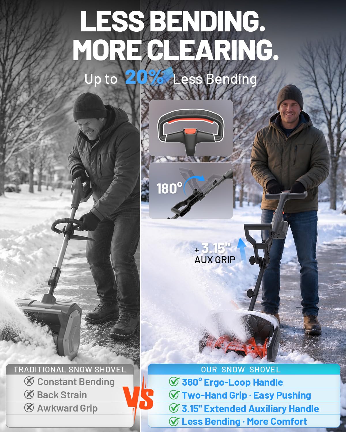 Litheli 13-Inch Cordless Electric Snow Shovel, Brushless Motor, 360° Full-Loop Handle, 20V 5.0Ah Battery & Charger Included