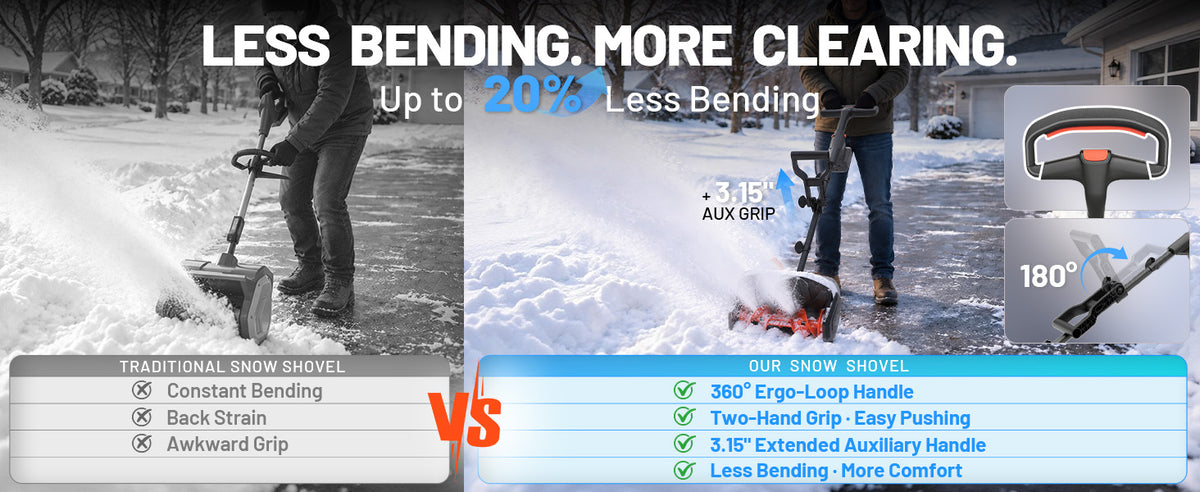 Litheli 13-Inch Cordless Electric Snow Shovel, Brushless Motor, 360° Full-Loop Handle, 20V 5.0Ah Battery & Charger Included