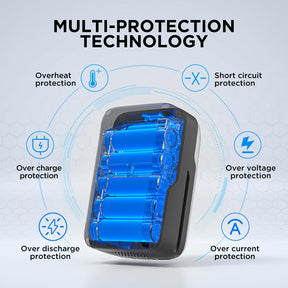 LiTHELi Battery Pack 8.0Ah Lithium Batteries 45W Max Power Bank, U20 Series Replacement Portable Battery, Fast Charge in 1.5 Hours with LED Realtime Indicators