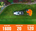 U20 20V 13" Brushless Lawn Mower | Includes 1 x 4.0Ah Batteries | Effortlessly Tackle Lawns up to 1600 Sq. Ft.