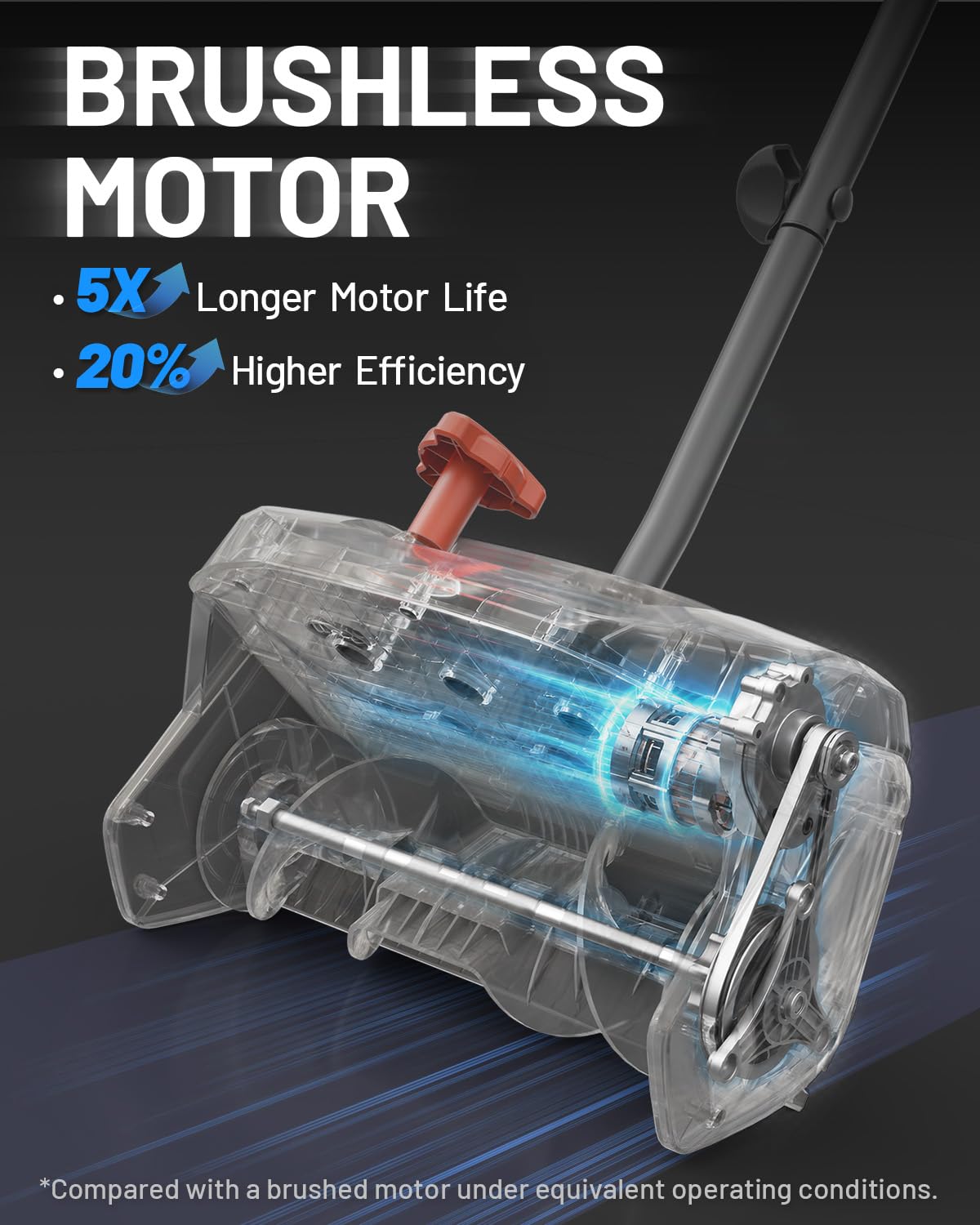 Litheli 13-Inch Cordless Electric Snow Shovel, Brushless Motor, 360° Full-Loop Handle, 20V 5.0Ah Battery & Charger Included